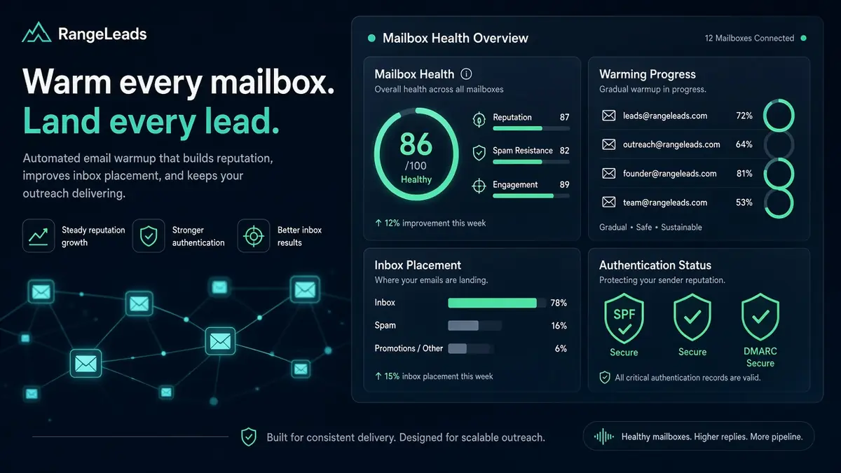 Deliverability controls for cold outreach